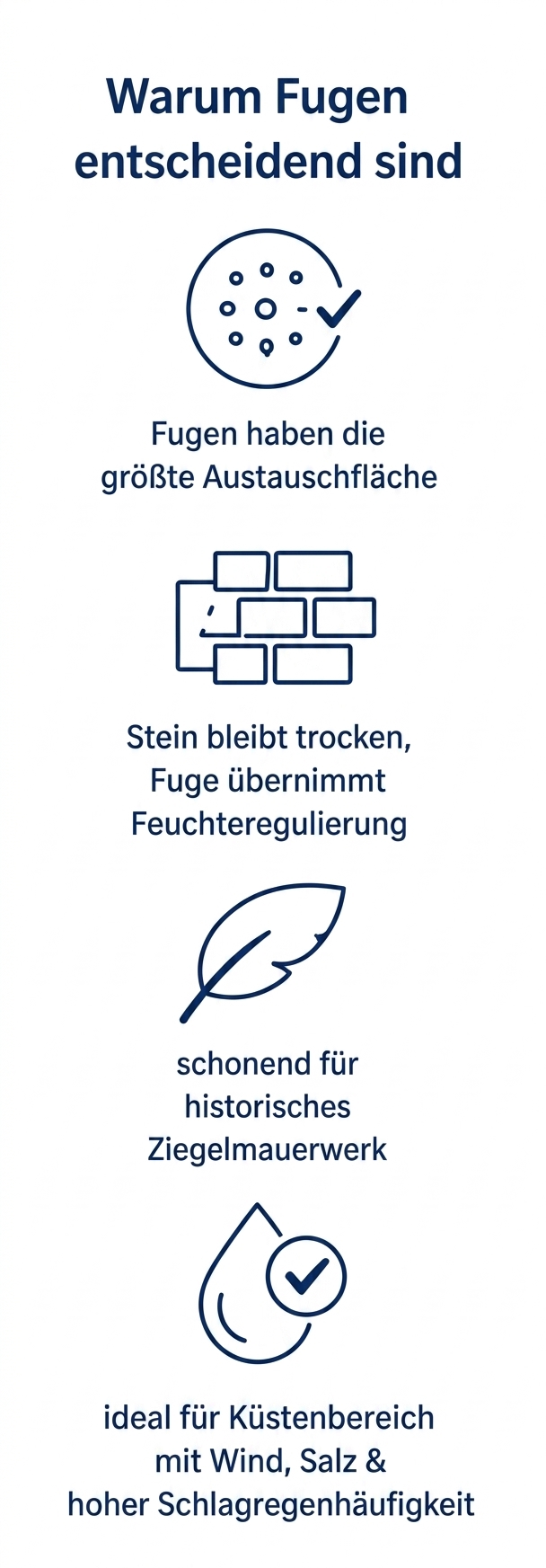 Letzter noch erhaltener Kalkbrennofen in Esens – Industriedenkmal der friesischen Bautradition.